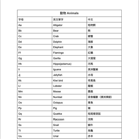 英文字五行|五行的英文單字，五行的英文是什麽